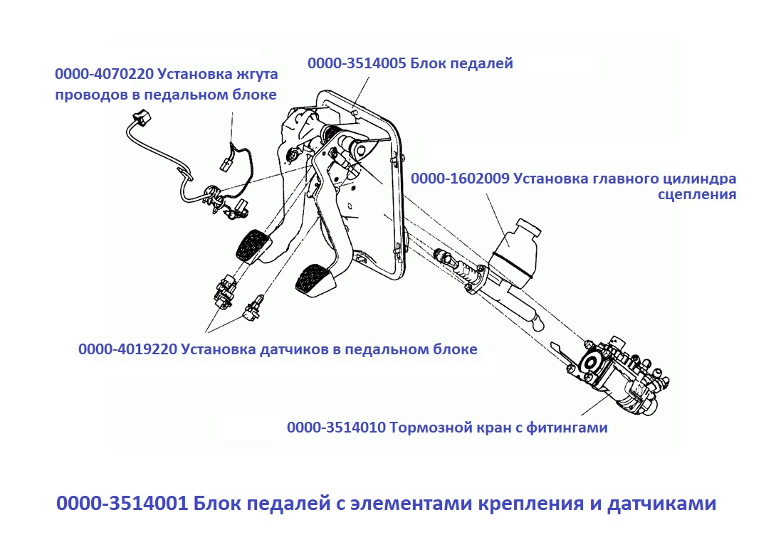 Блок педалей камаз 5490